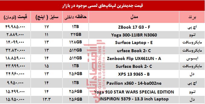 قیمت انواع لپ‌تاپ لمسی در بازار +جدول