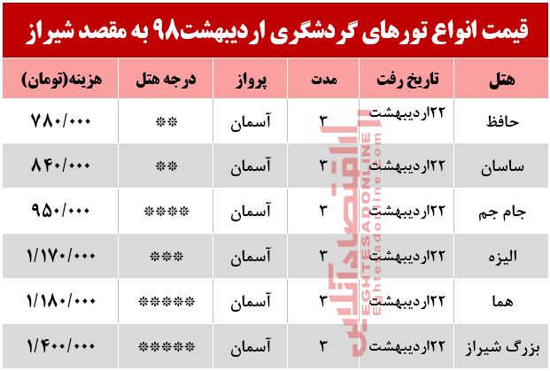 تور هوایی شیراز چند؟