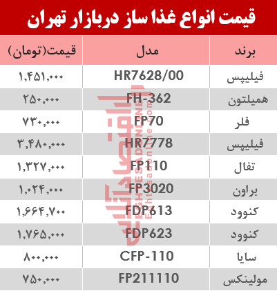 نرخ انواع غذا ساز در بازار تهران؟ +جدول