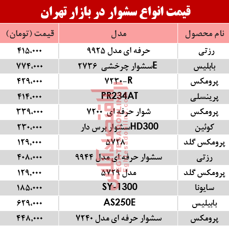 قیمت انواع سشوار در بازار تهران؟ +جدول