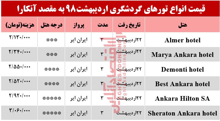 سفر به آنکارا چند تمام می‌شود؟