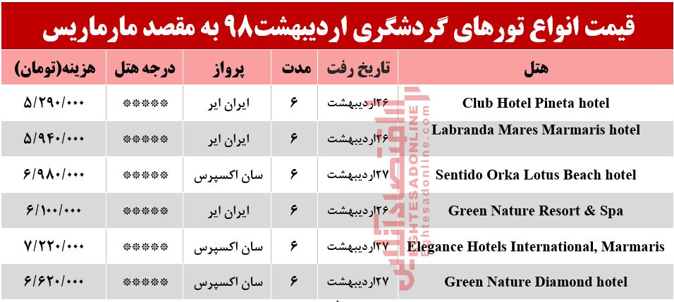 سفر به مارماریس ترکیه چقدر هزینه دارد؟