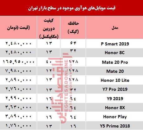 قیمت موبایل‌های هوآوی در بازار +جدول