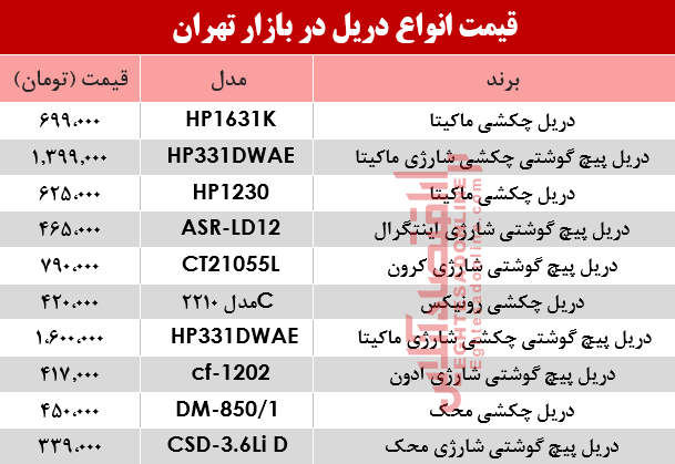 قیمت انواع دریل در بازار تهران چند؟ +جدول