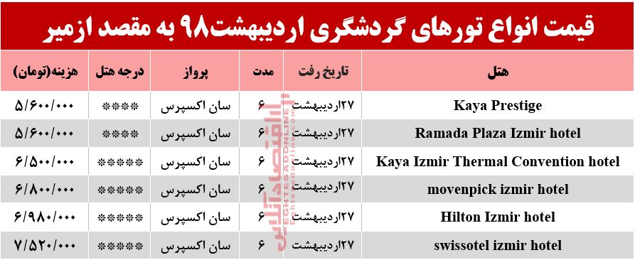 سفر به ازمیر ترکیه چقدر هزینه دارد؟