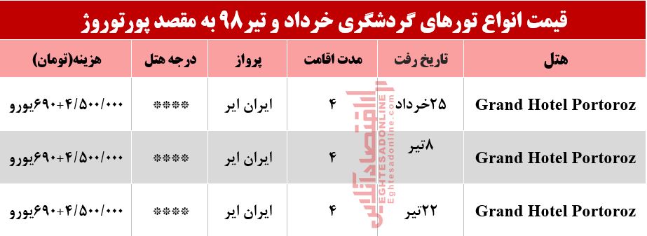 سفر به پورتوروژ اسلوونی چند تمام می‌شود؟