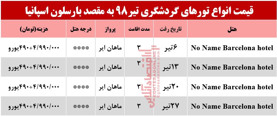 سفر 3روزه به بارسلون اسپانیا چقدر آب می‌خورد؟