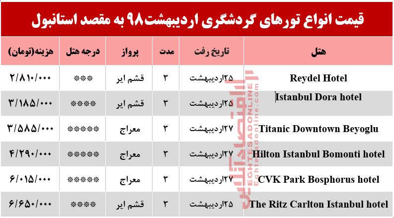 سفر به استانبول چند تمام می‌شود؟