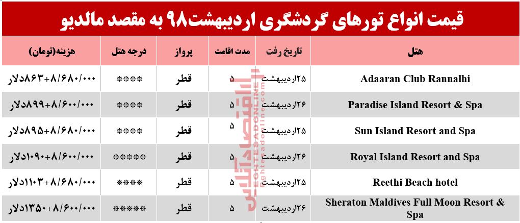 سفر به مالدیو چقدر هزینه دارد؟