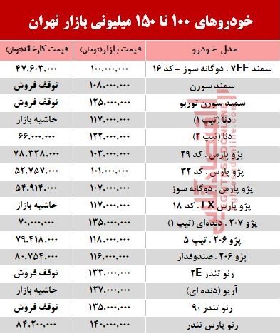 خودروهای 100 تا 150میلیونی بازار تهران +جدول