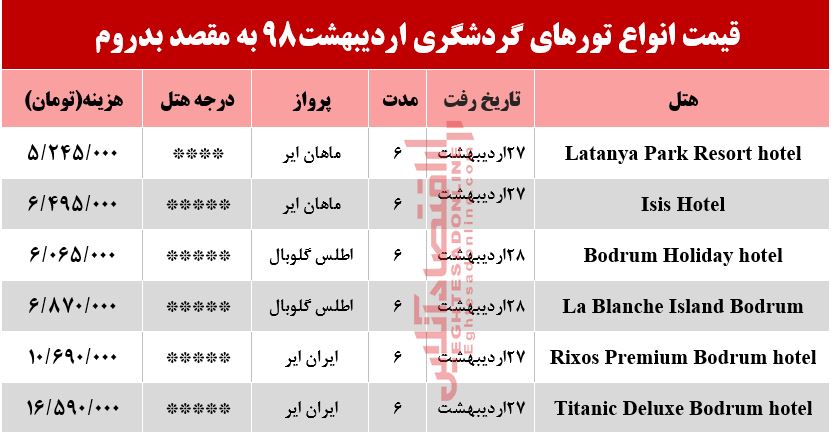 تور بدروم ترکیه چند تمام می‌شود؟