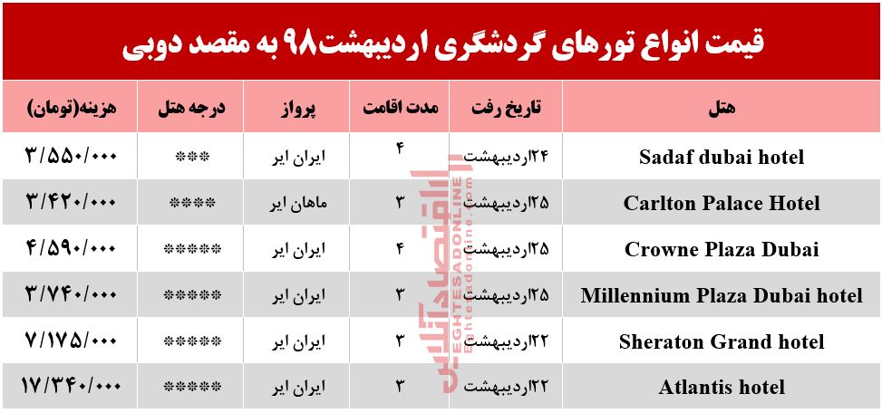 سفر به دوبی چقدر آب می‌خورد؟