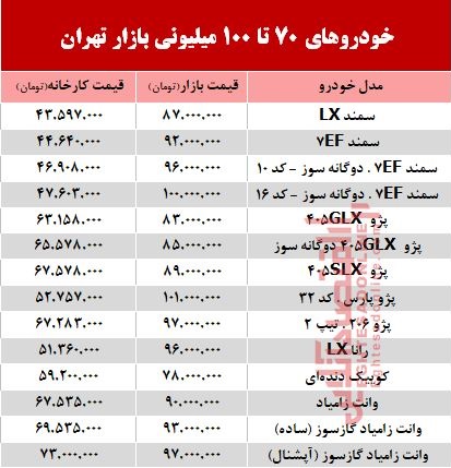 خودروهای 70 تا 100میلیونی بازار تهران +جدول