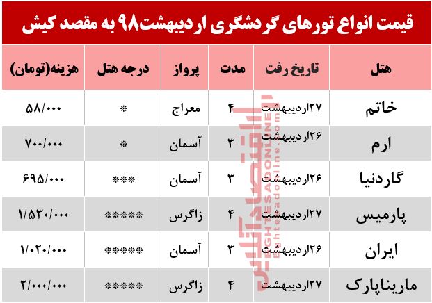 تور کیش چند؟