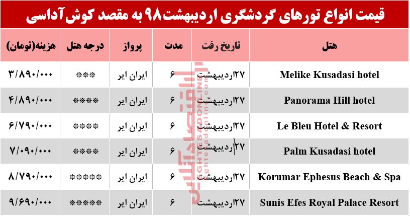 6شب اقامت در کوش‌آداسی چقدر هزینه دارد؟