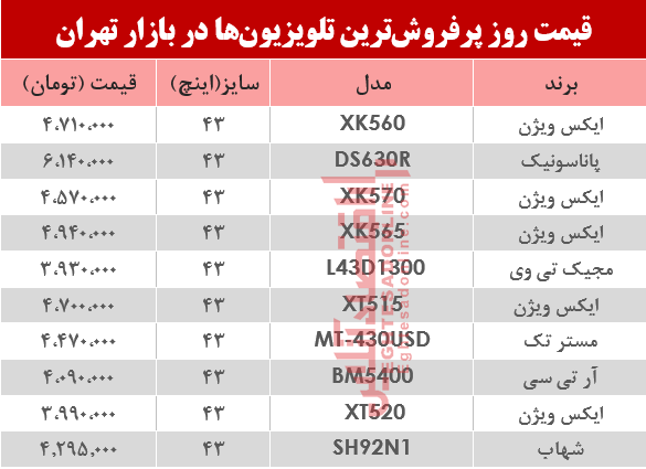 قیمت انواع پرفروش‌ترین تلویزیون‌ها دربازار تهران؟ +جدول