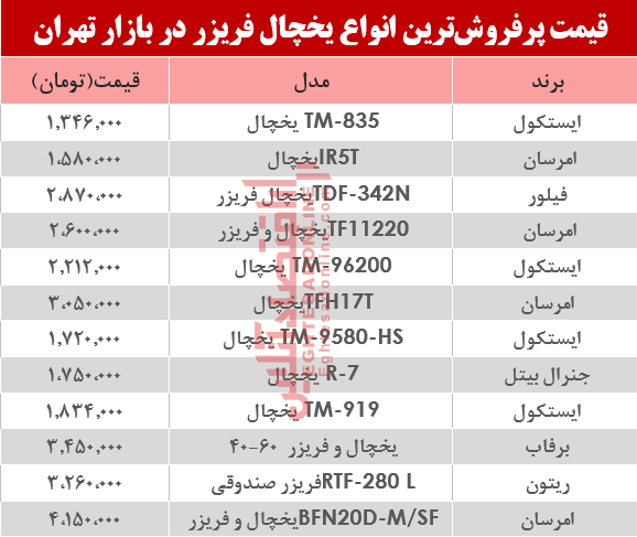 نرخ انواع یخچال‌‌ فریزر دربازار تهران؟ +جدول