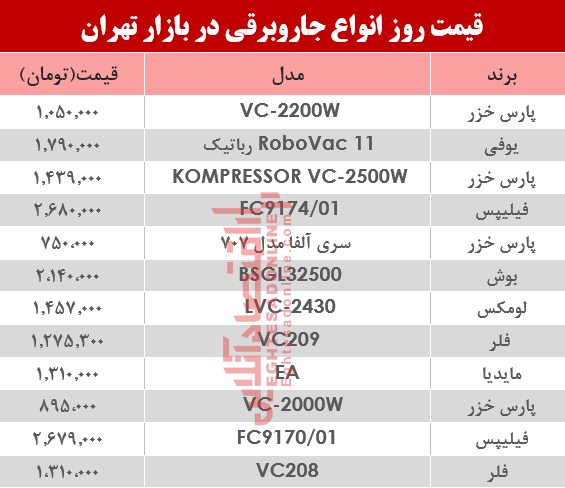 قیمت انواع جاروبرقی‌ در بازار تهران؟ +جدول