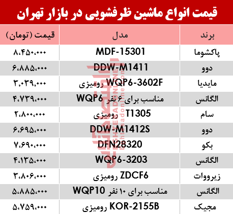 قیمت انواع ماشین ظرفشویی در بازار تهران؟ +جدول