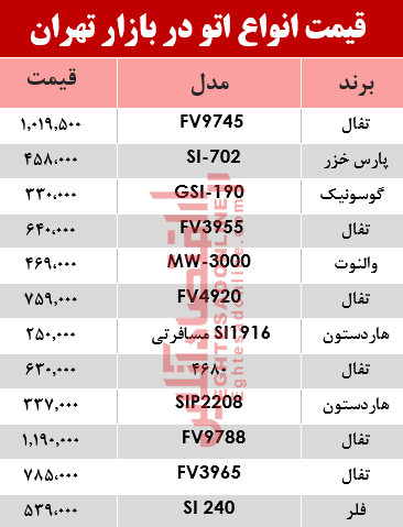 نرخ انواع اتو در بازار تهران؟ +جدول