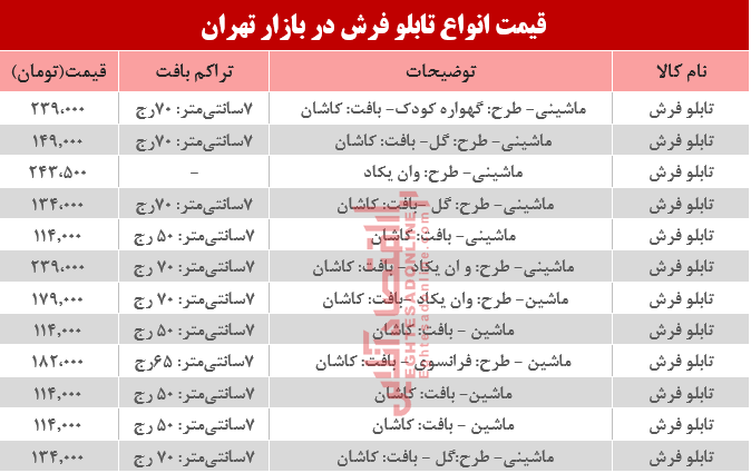 مظنه انواع تابلو فرش در بازار تهران؟ +جدول