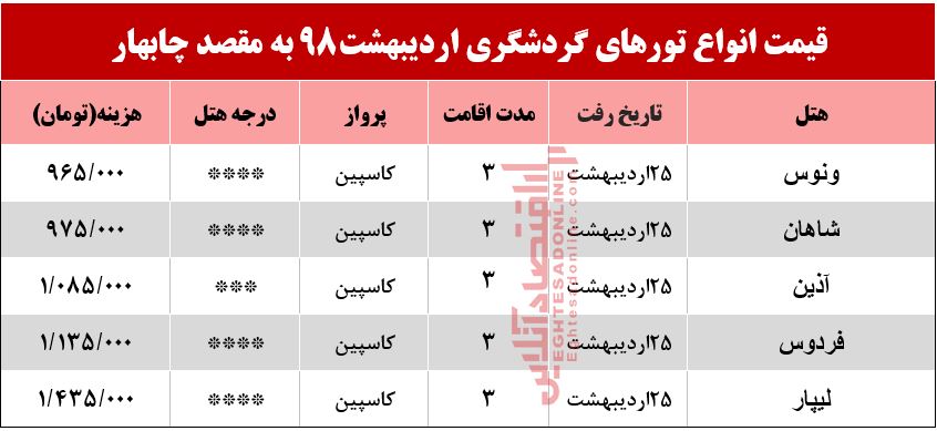 تور 3روزه چابهار چند؟