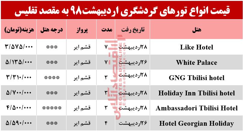 سفر به تفلیس گرجستان چقدر هزینه دارد؟