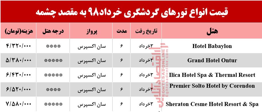 سفر به چشمه ترکیه چند تمام می‌شود؟