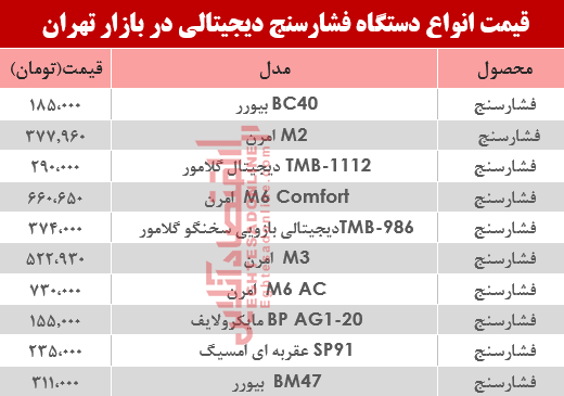 مظنه انواع فشارسنج در بازار تهران؟ +جدول