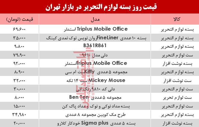 مظنه انواع بسته لوازم‌التحریر دربازار؟ +جدول