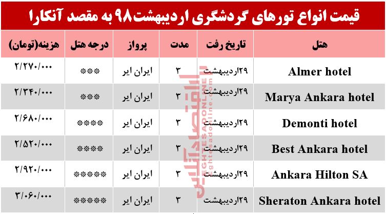 سفر به آنکارا چند تمام می‌شود؟