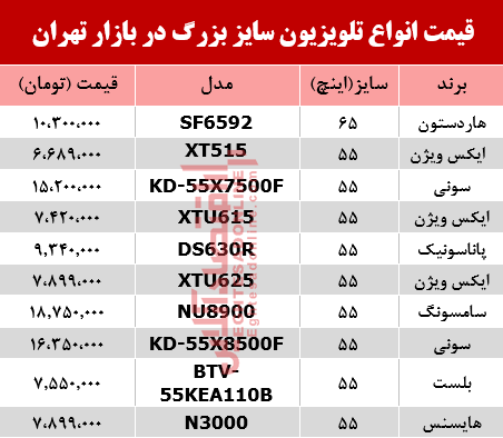 قیمت انواع تلویزیون‌ سایز بزرگ دربازار تهران؟ +جدول