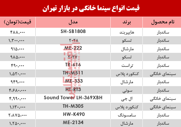 نرخ انواع سینما خانگی در بازار تهران؟ +جدول