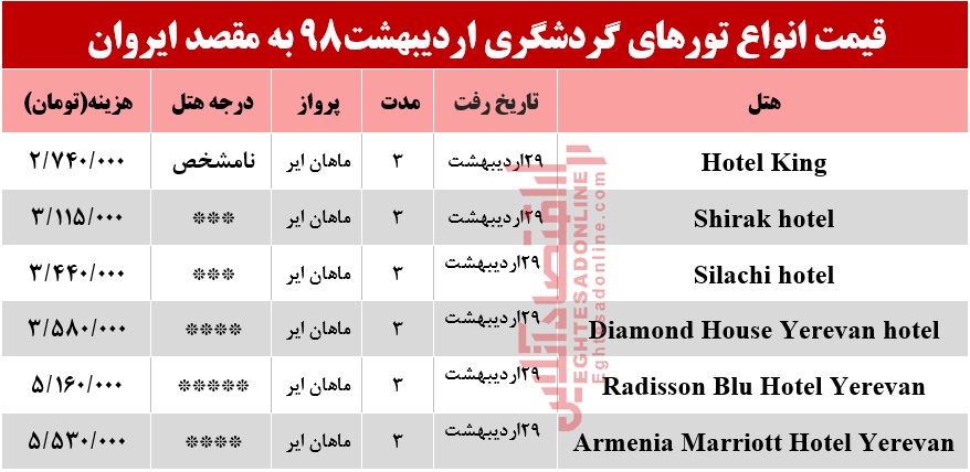 هزینه سفر 3روزه به ایروان ارمنستان؟