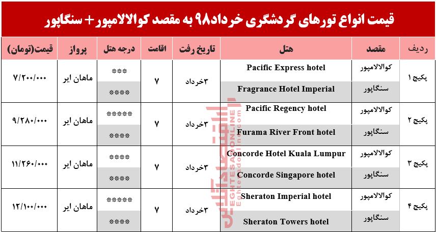 تور ترکیبی مالزی و سنگاپور چند؟