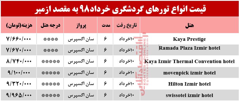 سفر به ازمیر ترکیه چقدر آب می‌خورد؟