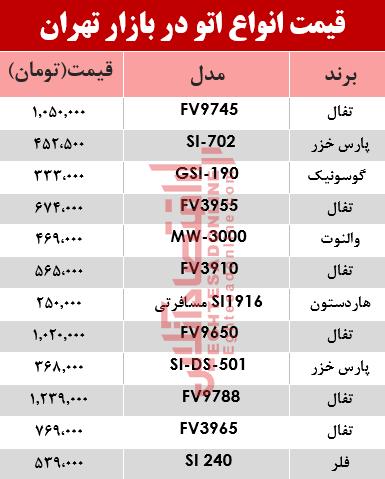 نرخ انواع اتو در بازار تهران؟ +جدول