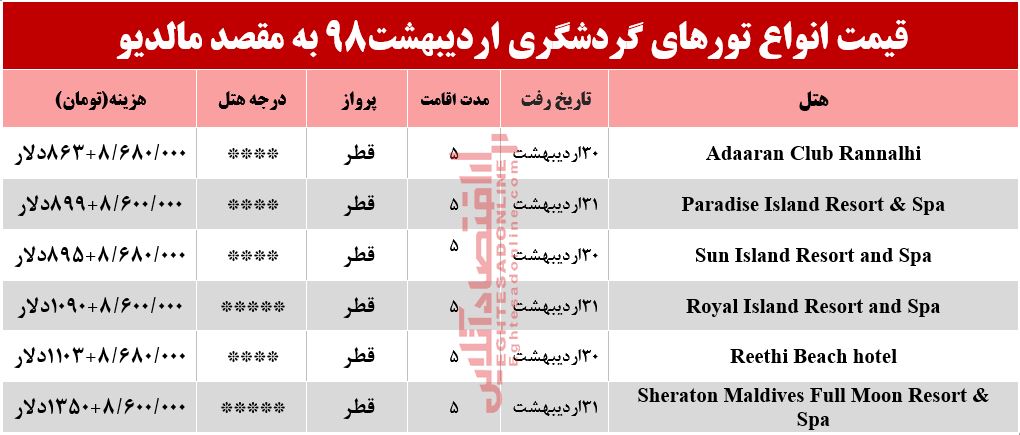 سفر به کوچکترین کشور آسیا چند تمام می‌شود؟