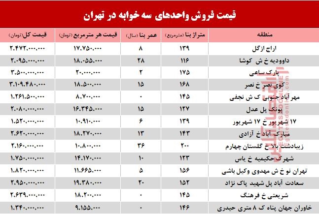 آپارتمان سه خوابه در تهران چند؟ +جدول