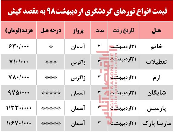 سفر به کیش چقدر هزینه دارد؟