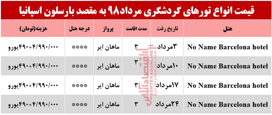 سفر 3روزه به اسپانیا چند تمام می‌شود؟