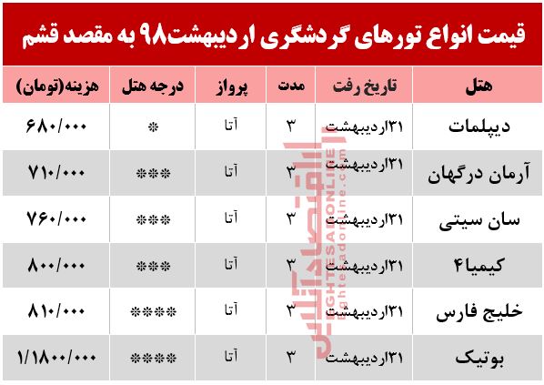 تور 3روزه قشم چند؟