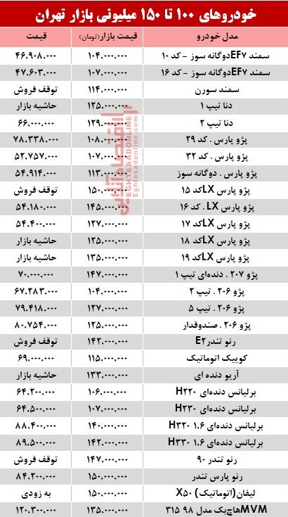 خودروهای 100 تا 150میلیونی بازار تهران +جدول