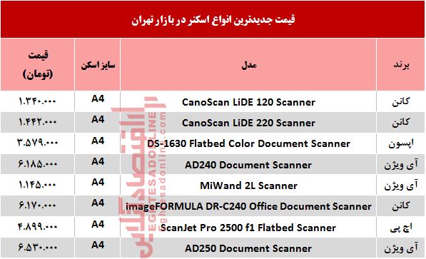 قیمت انواع اسکنر در بازار چند؟ +جدول