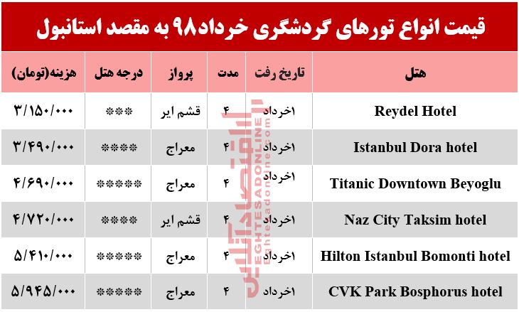 سفر به استانبول چقدر آب می‌خورد؟