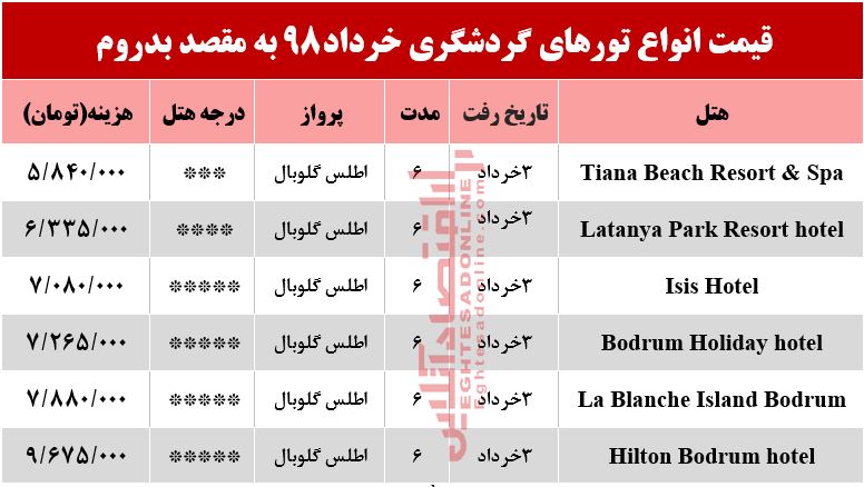 تور 6روزه بدروم ترکیه چند؟