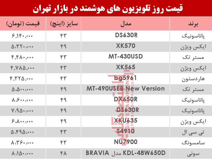 نرخ انواع تلویزیون‌های هوشمند در بازار؟ +جدول