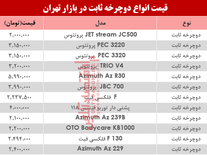 قیمت انواع دوچرخه ثابت در بازار تهران؟ +جدول