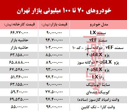 خودروهای 70 تا 100میلیونی بازار تهران +جدول