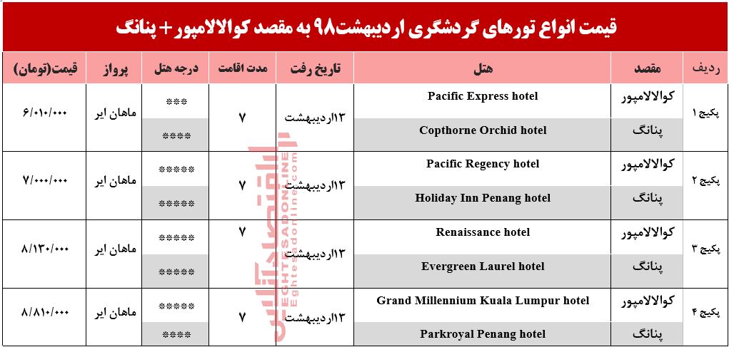 هزینه تور ترکیبی کوالالامپور و پنانگ؟